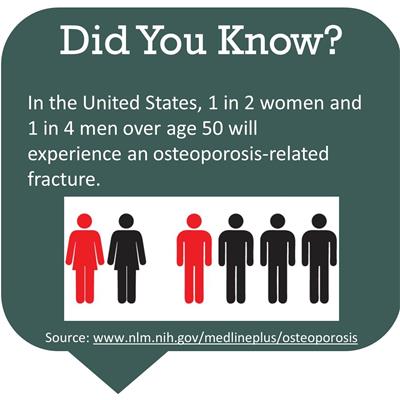 did-you-know-osteoporosis-bubble-statistic